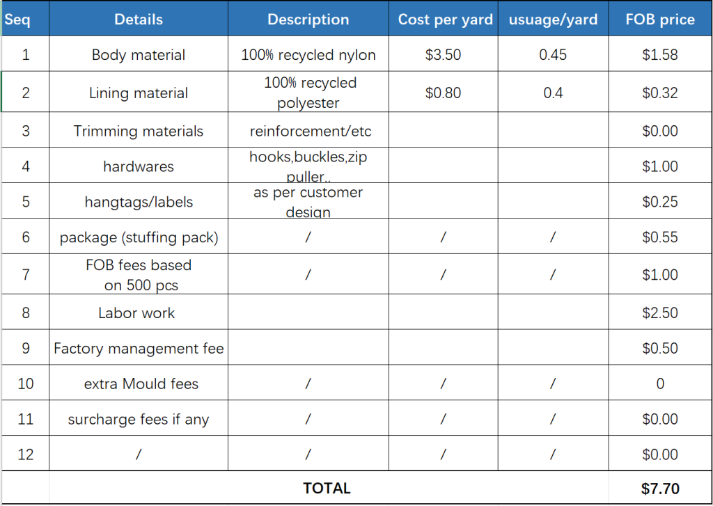 What's The Cost Breakdown For A Backpack? - Handbag manufacturer in China